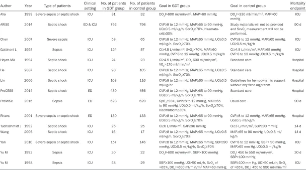 Table 1. Demographic data of included trials