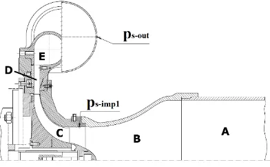 Fig. 1. Cross section of experimental rig with relevant pressure transducer locations 