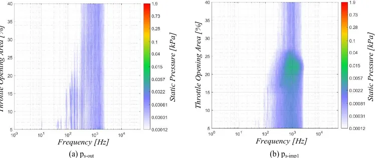 Fig. 4: Spectral maps of RC 2, 5% < TOA < 40%. 