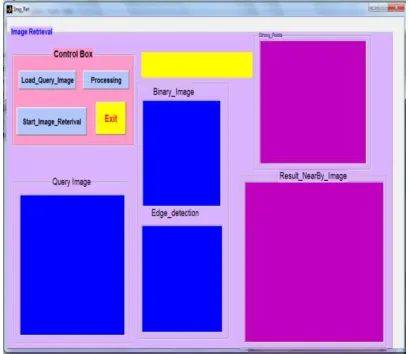 Figure 5.1: The main layout of the proposed work 