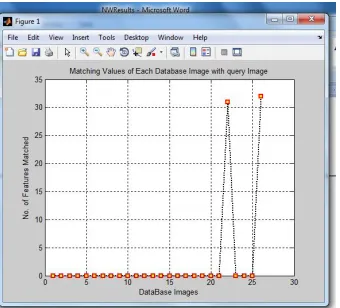 Figure 5.10: Graphical representation of matched features. 