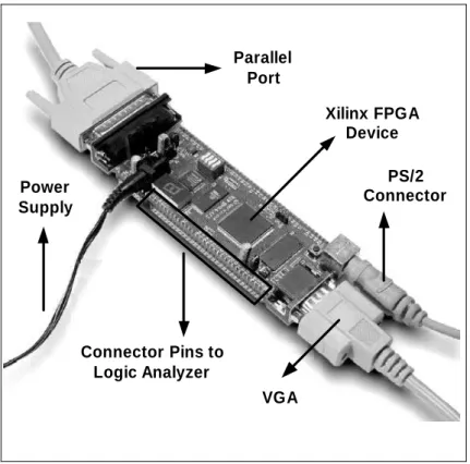Figure 6: Used FPGA Board 