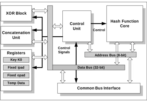 Figure 1: Proposed Integrity Unit Architecture 