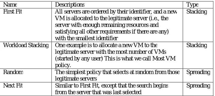 Table 2.1 summarizes some commonly used or widely cited allocation. 