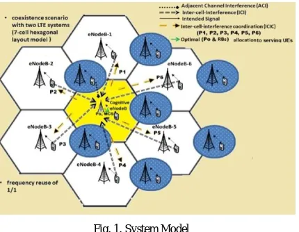 Fig. 1. System Model 