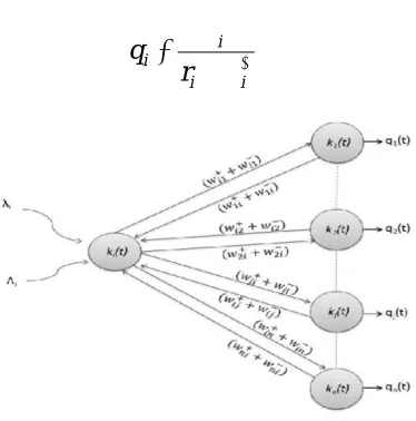 Fig.  2.  A feed forward random neural network framework