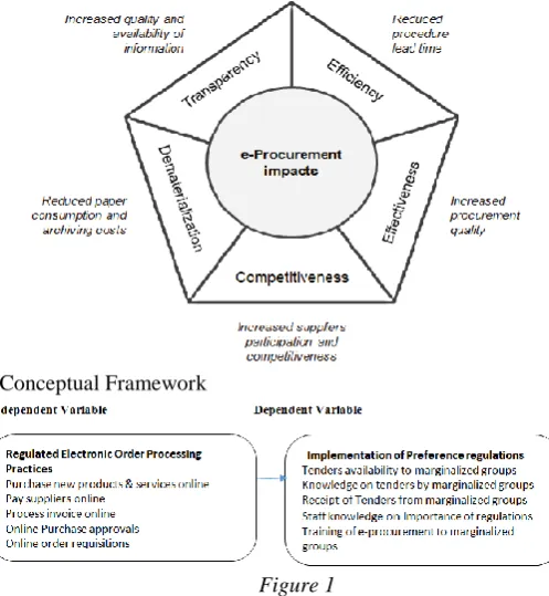 Figure 1 Kim & Shunk, (2004) argues that E-ordering is the 