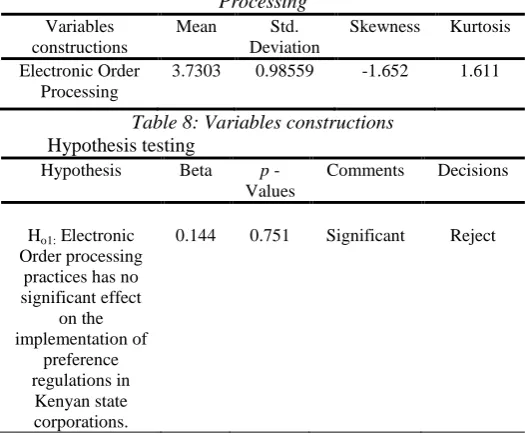 Table 7: Rotated Component Matrixa for Electronic Order Processing Mean Std. 