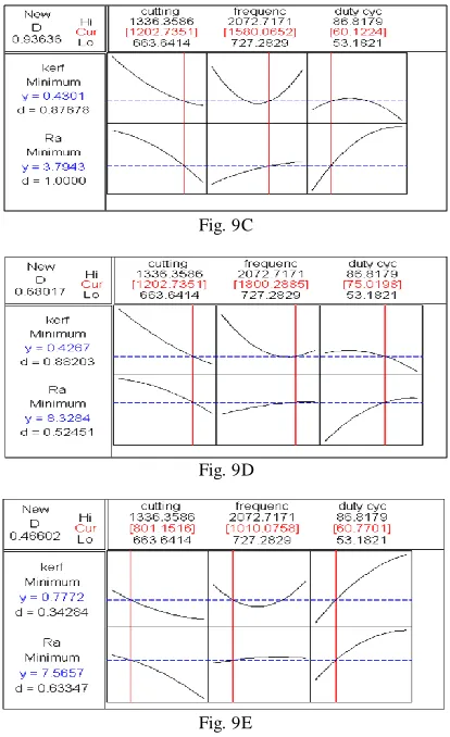 Fig. 9C 