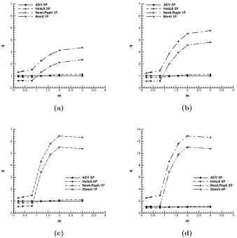 Figure 6: Comparison of CPU times with diﬀerent root ﬁnder algorithms, ﬁgures areshown with diﬀerent number of intervals for the bracketing step required by Brent andNewton methods (the time is normalised dividing by the CPU time of the “ADVanced”time solution; 1P and 5P indicates the number of points per panel): a) 100 intervals; b)200 intervals; c) 400 intervals; d) equivalent 400 intervals, i.e., all the codes solve 5P perpanel.