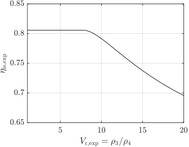 Figure 2:  Twin-screw expander isentropic efficiency 