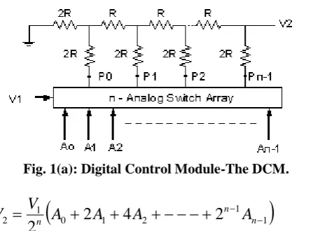 Fig. 1(a): Digital Control Module-The DCM. 