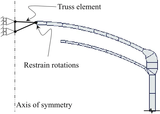 Figure 2. Boundary condition at the top of the upper dome (not to scale)