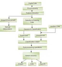 Fig 2: Neural network in image processing 