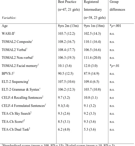 Table 1 