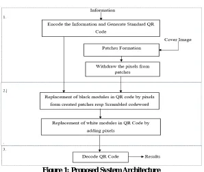 Figure 1: Proposed System Architecture  