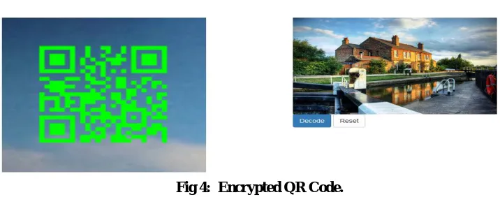 Fig 4:  Encrypted QR Code.  