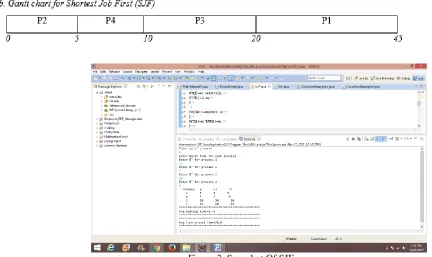Figure 3. Snapshot Of SJF 