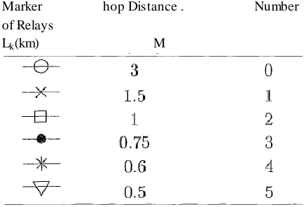 Figure:4 An OAF multihop FSO System with M= 1 