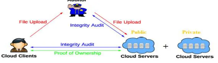 Figure 1: Proposed System Model 