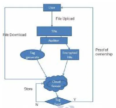 Figure 2: Proposed System Architecture 