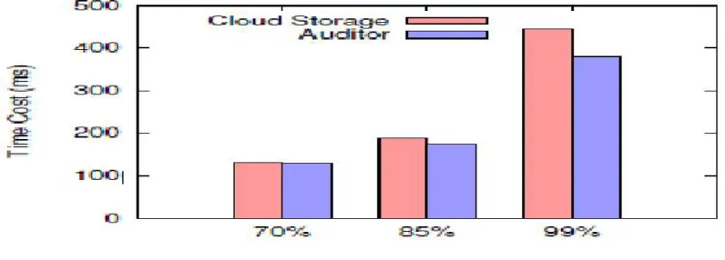 Figure 3: File Auditing  