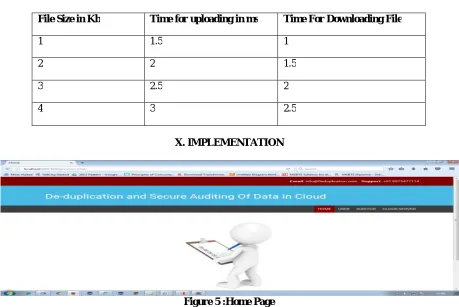 Figure 5 :Home Page 