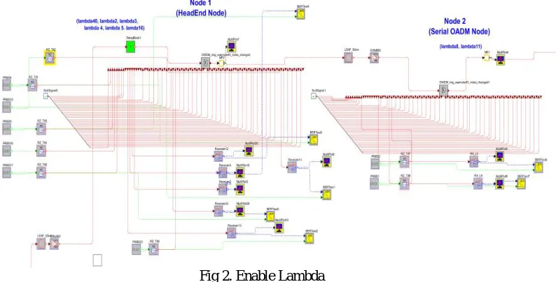Fig.1 Simulation setup for 45 channels DWDM-OADM Optical Ring Network 