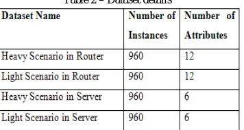 Table 1 –Parameters of IF and IP of network 