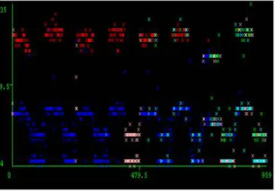 Figure 10 shows network fault clusters representing normal traffic, link failure traffic, server crash, broadcast storm and babbling node (blue, red, green, sky blue and light red, respectively) for K-Means algorithm for light scenario in 