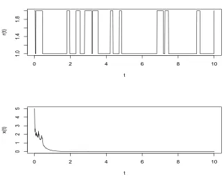 Figure 4.2: The computer simulation of the sample paths of the Markov chain and theSDDE (2.4) with control (4.3) and τ = 0.01 using the Euler–Maruyama method withstep size 10−4.