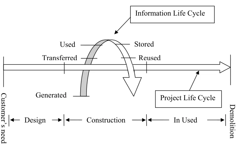 Figure 3.1 ILC flow model 