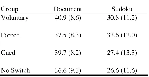 Table 2Mean(sd) Performance Data by Task and Group
