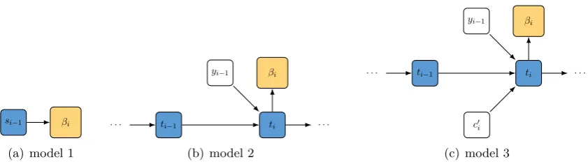 Figure 3: The prediction coarse-to-fine models for target foresight information: (a) Model 1 using onlythe decoding hidden state si−1