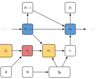 Figure 4: Neural machine translation with targetForesight attention.is from Eq.( βi is derived from Figure 3, z10-11), and other nodes are similar toiones in Figure 2.