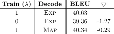 Table 3 shows the performances of differentforesight strategies in both training and de-