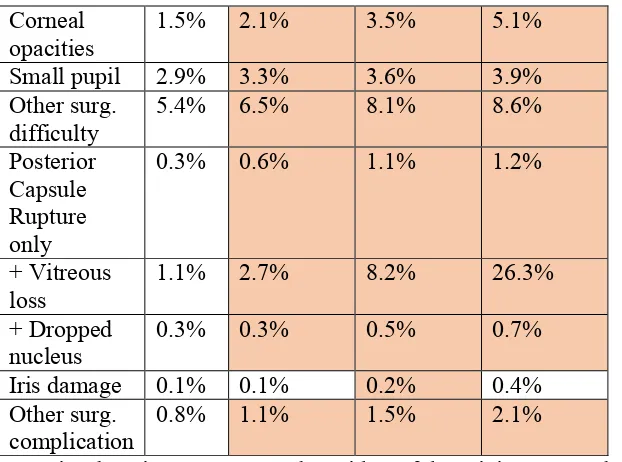 Figure 1. Distribution of target refraction in the EUREQUO database for 282,810 cataract extractions