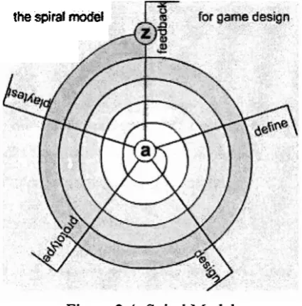 Figure 2.4: Spiral Model 