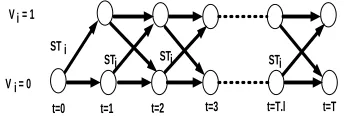 Figure 1. Two-state dynamic programming 