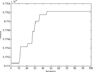 Table -4 Simulation outputs of the suggested DE method (Large-scale)  