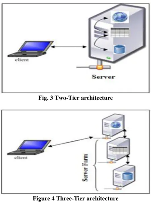 Fig. 3 Two-Tier architecture 
