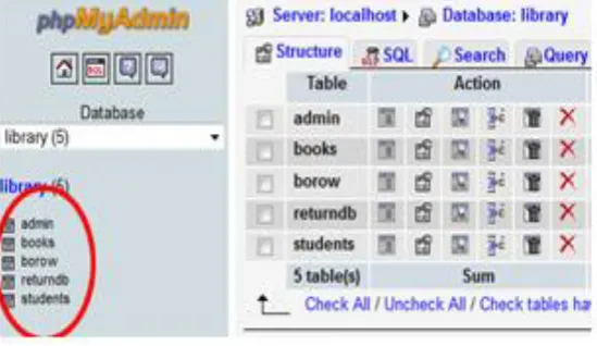 Figure 6 Making database in phpMyAdmin 