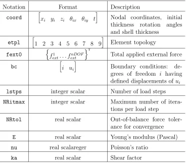 Table 1: inputﬁle.m parameters