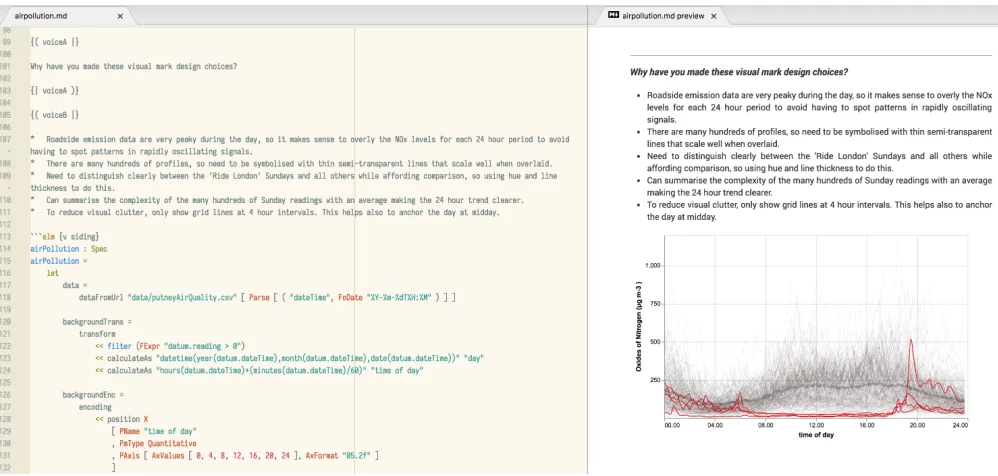 Fig. 6. The litvis software environment in the Atom editor. Code and narrative are typed in directly in the left panel and rendered output updates inthe right panel