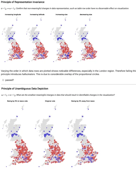 Fig. 9. Litvis document using the Kindlmann and Scheidegger visualiza-tion algebra to validate mapping of the UK ‘Brexit’ referendum results.Headings and algebraic expression text are generated automatically fromthe schema speciﬁcation