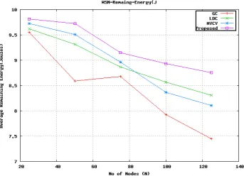 Fig. 8: Packet throughput comparison 