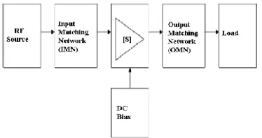 Figure 4: S parameter matrix. 