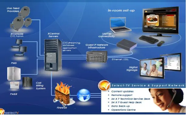 Figure 1.2 : Main Menu ItemDisk Operating System 