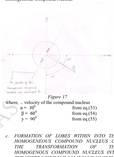 Figure 17 velocity of the compound nucleus  