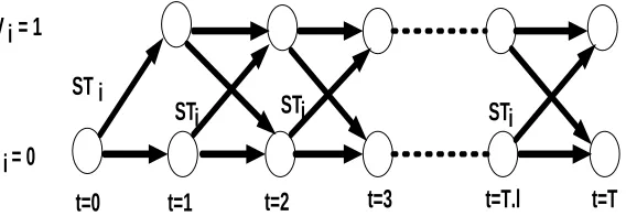 Figure 1. Two-state dynamic programming 